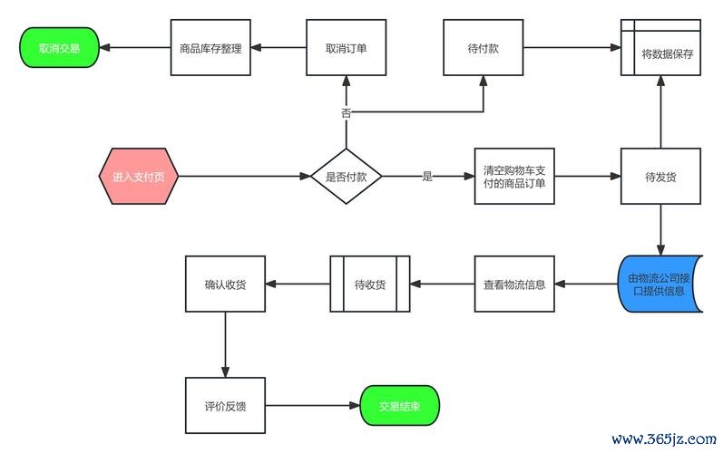 如何通过tokenim正版app设置多种支付方式,确保便捷、安全的资产交易体验?_如何通过tokenim正版app设置多种支付方式,确保便捷、安全的资产交易体验?_如何通过tokenim正版app设置多种支付方式,确保便捷、安全的资产交易体验?