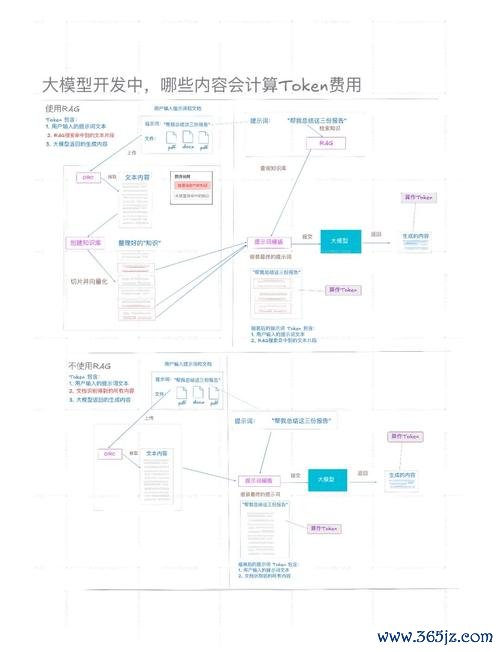 领先资本交易平台可靠吗_token官方下载安装后获得的知识与技能，帮助您在数字资产投资中一路领先。_领先指数是什么意思