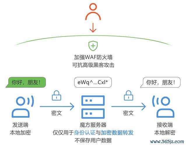 敏感词汇识别与过滤机制_imToken钱包官网的网络安全及防护机制，帮助用户识别并抵御网络威胁。_病毒和威胁防护打不开