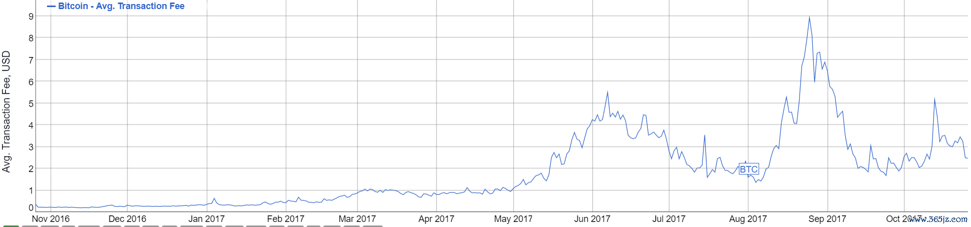 支持的货币：检查交易所是否有您想要交易或投资的货币对。_货币交易投资是什么_货币交易投资项目