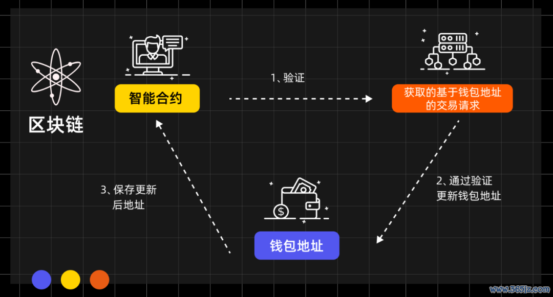 安全的钱包_钱包安全码是啥意思_如何充分发挥token钱包的多重安全功能，确保你的资金在移动设备上的安全与隐私？