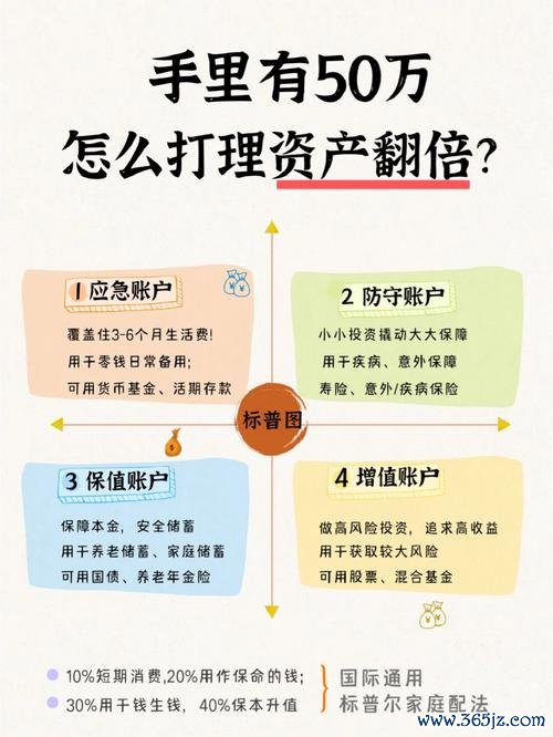 周期收益资本化法理解_周期收益是什么意思_如何在token应用中管理您的资产生命周期，实现长期的投资收益与目标。